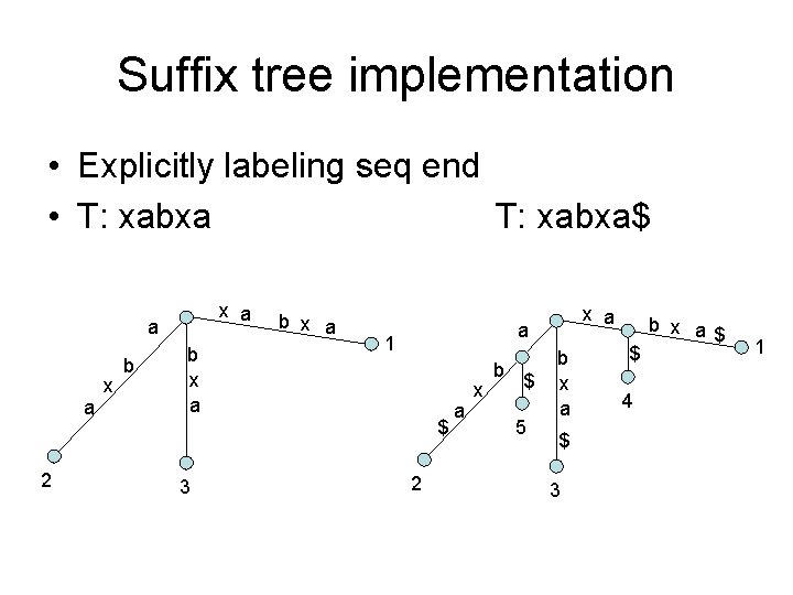 Suffix tree implementation • Explicitly labeling seq end • T: xabxa$ x a a