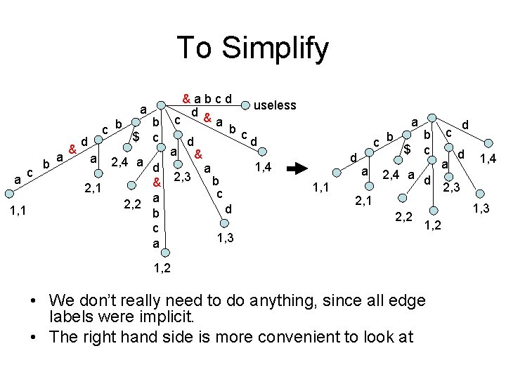 To Simplify a a 1, 1 c b a & c b d a