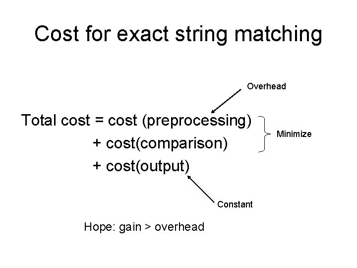 Cost for exact string matching Overhead Total cost = cost (preprocessing) + cost(comparison) +