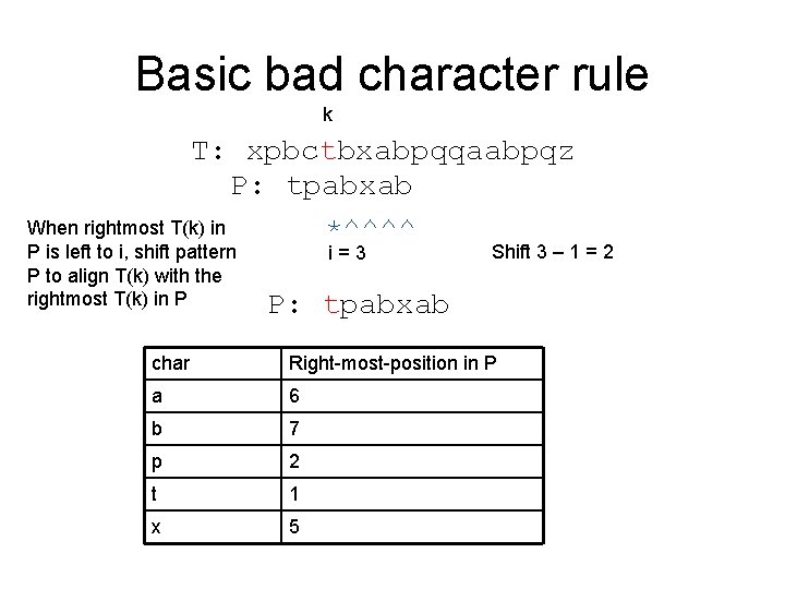 Basic bad character rule k T: xpbctbxabpqqaabpqz P: tpabxab When rightmost T(k) in *^^^^