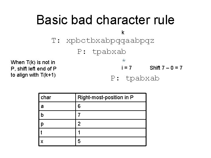 Basic bad character rule k T: xpbctbxabpqqaabpqz P: tpabxab * When T(k) is not