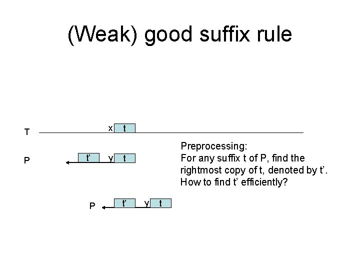 (Weak) good suffix rule x T P t’ P y t Preprocessing: For any