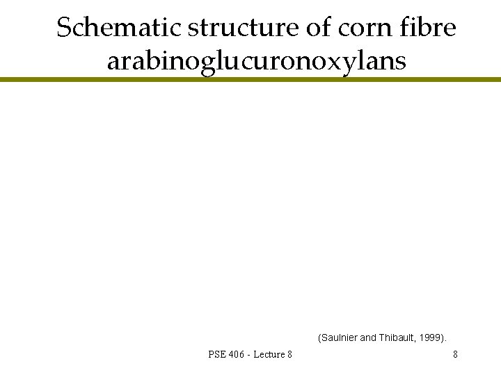 Schematic structure of corn fibre arabinoglucuronoxylans (Saulnier and Thibault, 1999). PSE 406 - Lecture