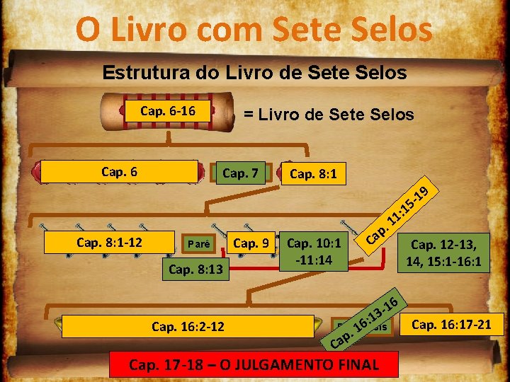 O Livro com Sete Selos Estrutura do Livro de Sete Selos Cap. 6 -16