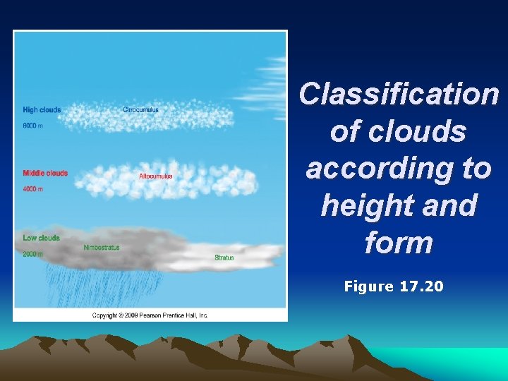 Classification of clouds according to height and form Figure 17. 20 