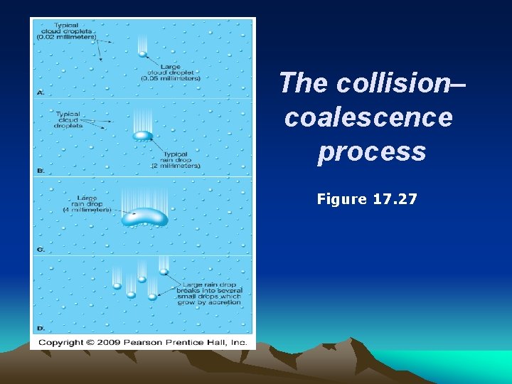 The collision– coalescence process Figure 17. 27 