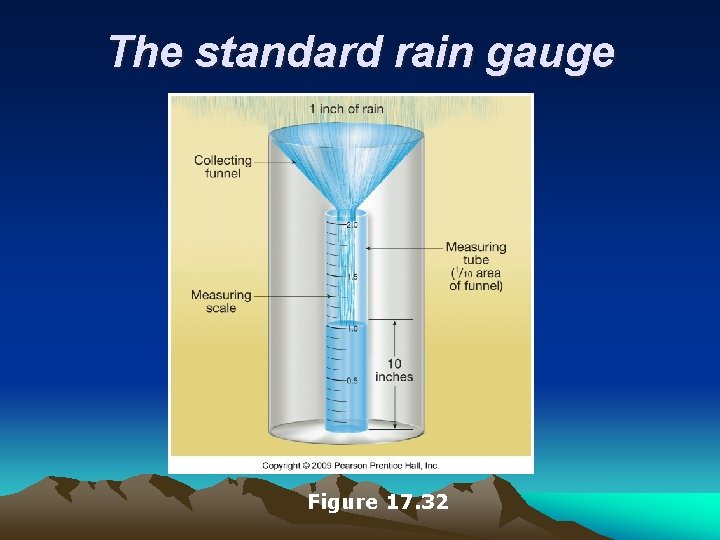 The standard rain gauge Figure 17. 32 
