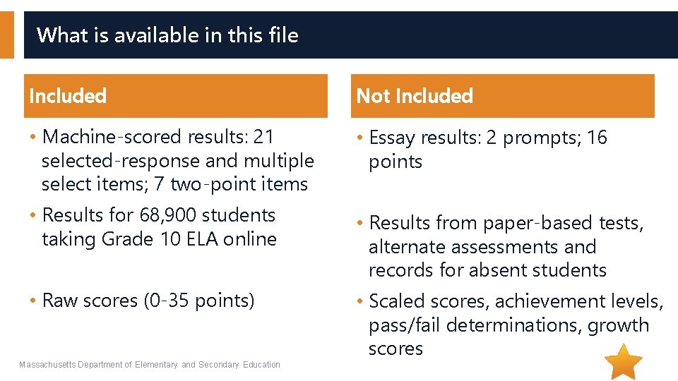 What is available in this file Included Not Included • Machine-scored results: 21 selected-response