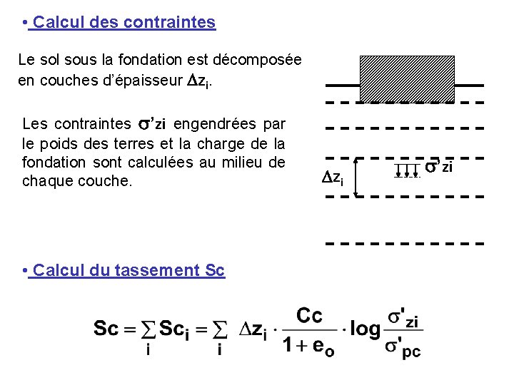  • Calcul des contraintes Le sol sous la fondation est décomposée en couches