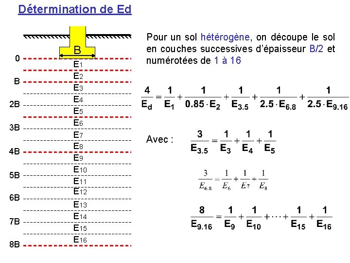 Détermination de Ed 0 B 2 B 3 B 4 B 5 B 6