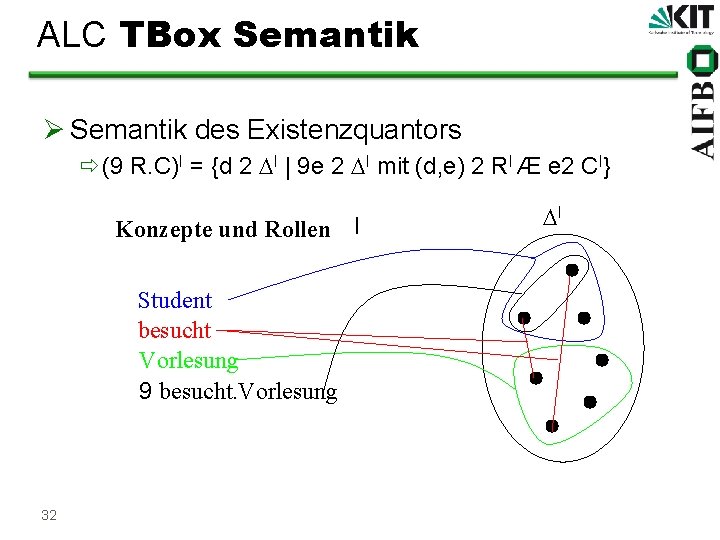 Teil 9 Ontologien Und Beschreibungslogik Ontologien Einfhrung Ontologie