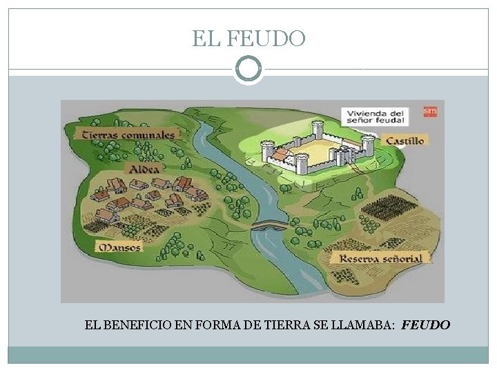 EL FEUDO EL BENEFICIO EN FORMA DE TIERRA SE LLAMABA: FEUDO 