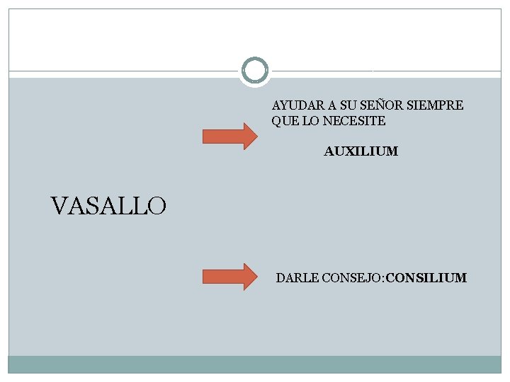 AYUDAR A SU SEÑOR SIEMPRE QUE LO NECESITE AUXILIUM VASALLO DARLE CONSEJO: CONSILIUM 