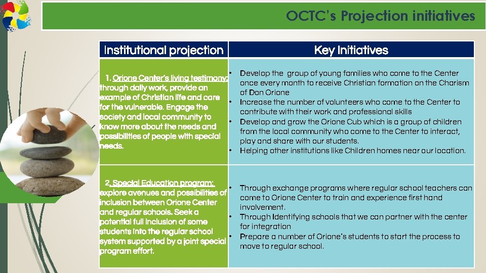 OCTC’s Projection initiatives Institutional projection Key Initiatives • 1. Orione Center’s living testimony: through