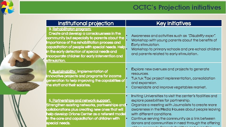 OCTC’s Projection initiatives Institutional projection Key Initiatives 3. Rehabilitaton program: Create and develop a