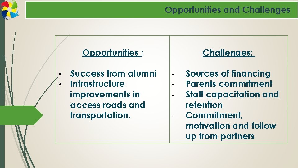 Opportunities and Challenges Opportunities : • • Success from alumni Infrastructure improvements in access