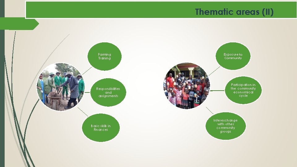 Thematic areas (II) Farming Training Responsibilities and assignments Basic skills in Finances Exposure to