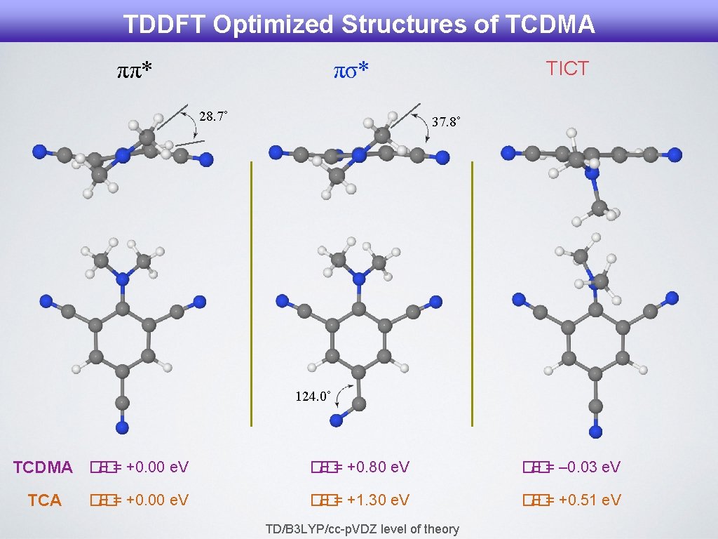 TDDFT Optimized Structures of TCDMA ππ* πσ* 28. 7˚ TICT 37. 8˚ 124. 0˚