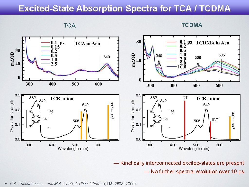 Excited-State Absorption Spectra for TCA / TCDMA TCA — Kinetically interconnected excited-states are present