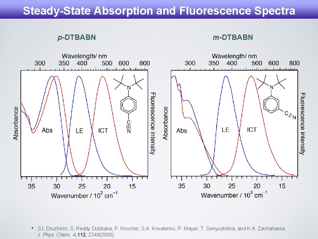 Steady-State Absorption and Fluorescence Spectra p-DTBABN • m-DTBABN S. I. Druzhinin, S. Reddy Dubbaka,