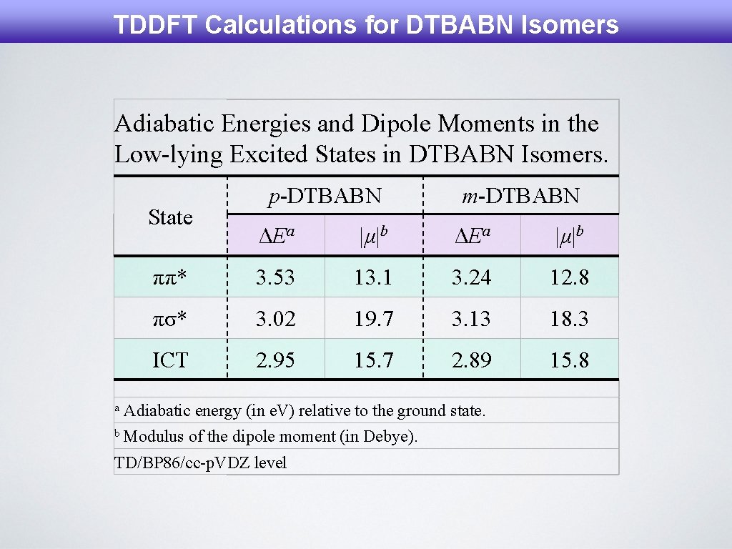 TDDFT Calculations for DTBABN Isomers Adiabatic Energies and Dipole Moments in the Low-lying Excited