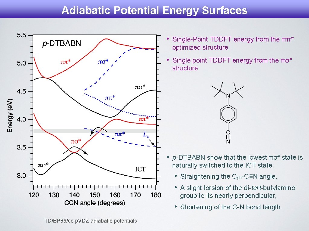 Adiabatic Potential Energy Surfaces TD/BP 86/cc-p. VDZ adiabatic potentials • Single-Point TDDFT energy from