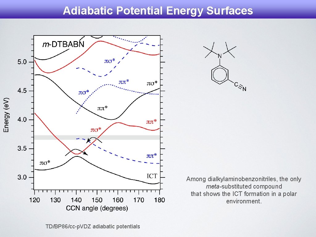 Adiabatic Potential Energy Surfaces Among dialkylaminobenzonitriles, the only meta-substituted compound that shows the ICT