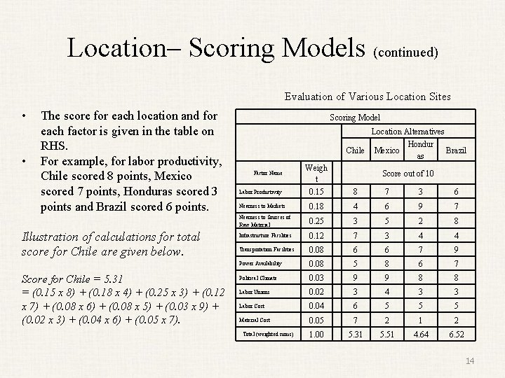 Location– Scoring Models (continued) Evaluation of Various Location Sites • • The score for