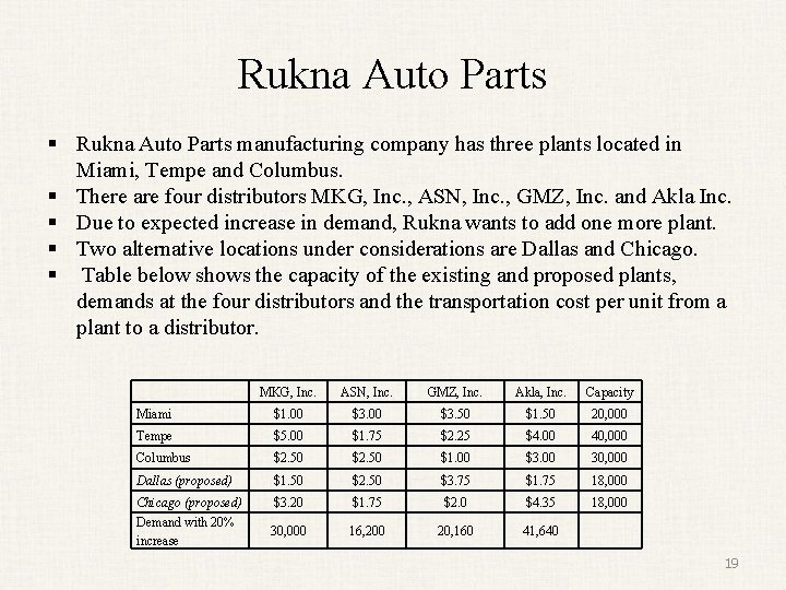 Rukna Auto Parts § Rukna Auto Parts manufacturing company has three plants located in