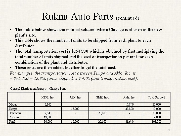 Rukna Auto Parts (continued) • The Table below shows the optimal solution where Chicago