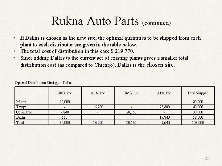 Rukna Auto Parts (continued) • If Dallas is chosen as the new site, the