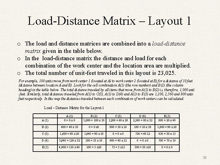 Load-Distance Matrix – Layout 1 o The load and distance matrices are combined into
