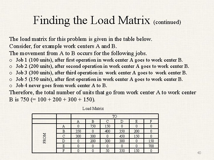 Finding the Load Matrix (continued) The load matrix for this problem is given in