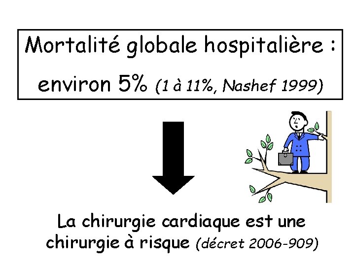 Mortalité globale hospitalière : environ 5% (1 à 11%, Nashef 1999) La chirurgie cardiaque