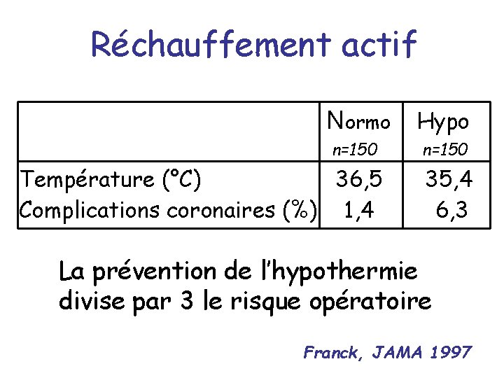 Réchauffement actif N ormo n=150 Température (°C) 36, 5 Complications coronaires (%) 1, 4