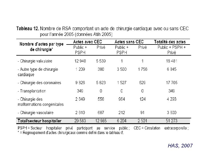 HAS, 2007 