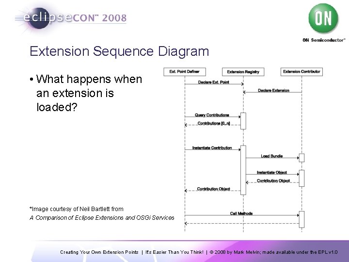Extension Sequence Diagram • What happens when an extension is loaded? *Image courtesy of