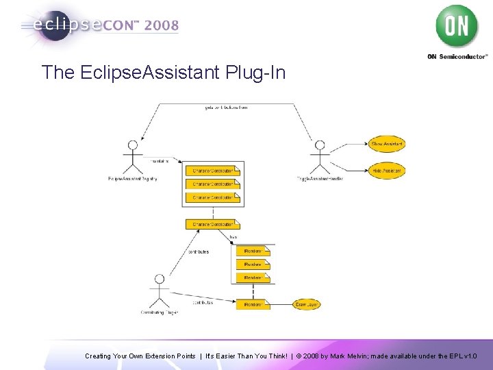 The Eclipse. Assistant Plug-In Creating Your Own Extension Points | It’s Easier Than You