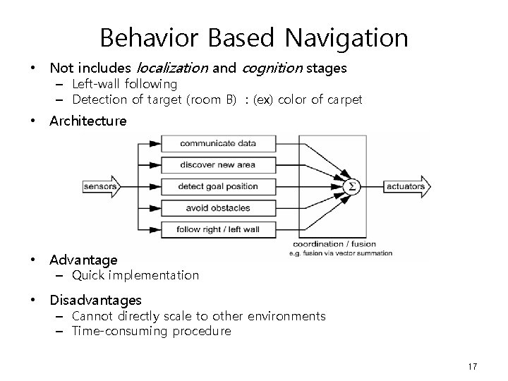 Behavior Based Navigation • Not includes localization and cognition stages – Left-wall following –