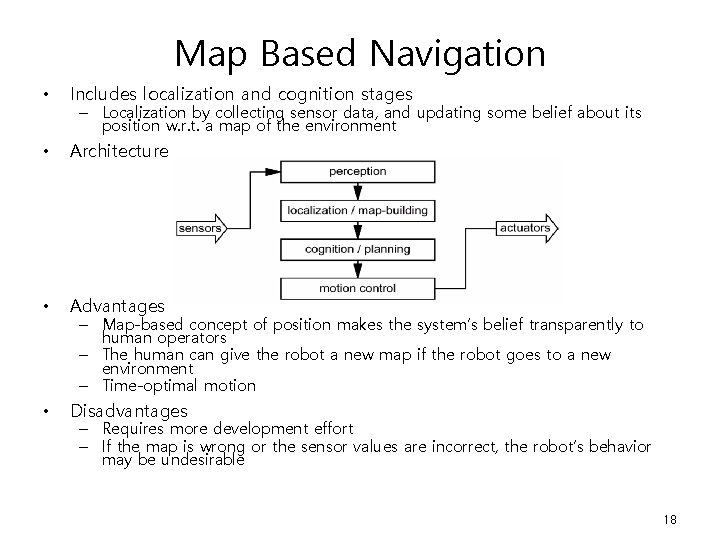 Map Based Navigation • Includes localization and cognition stages • Architecture • Advantages •