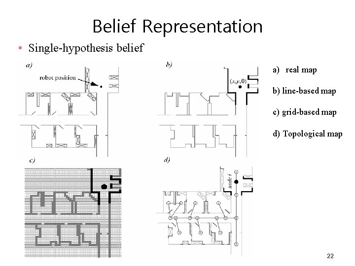 Belief Representation • Single-hypothesis belief a) real map b) line-based map c) grid-based map