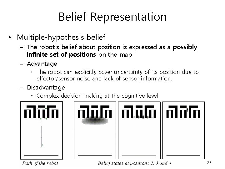 Belief Representation • Multiple-hypothesis belief – The robot’s belief about position is expressed as