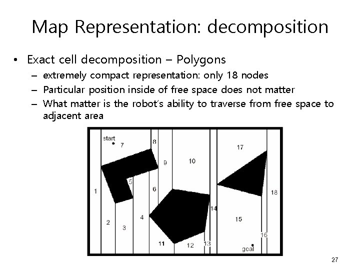 Map Representation: decomposition • Exact cell decomposition – Polygons – extremely compact representation: only