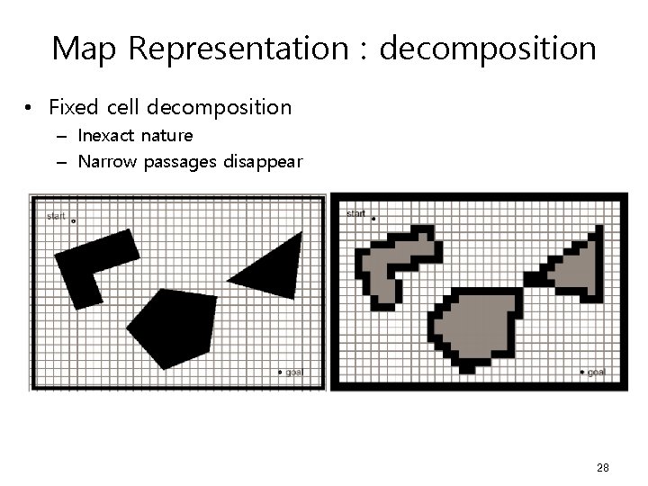 Map Representation : decomposition • Fixed cell decomposition – Inexact nature – Narrow passages