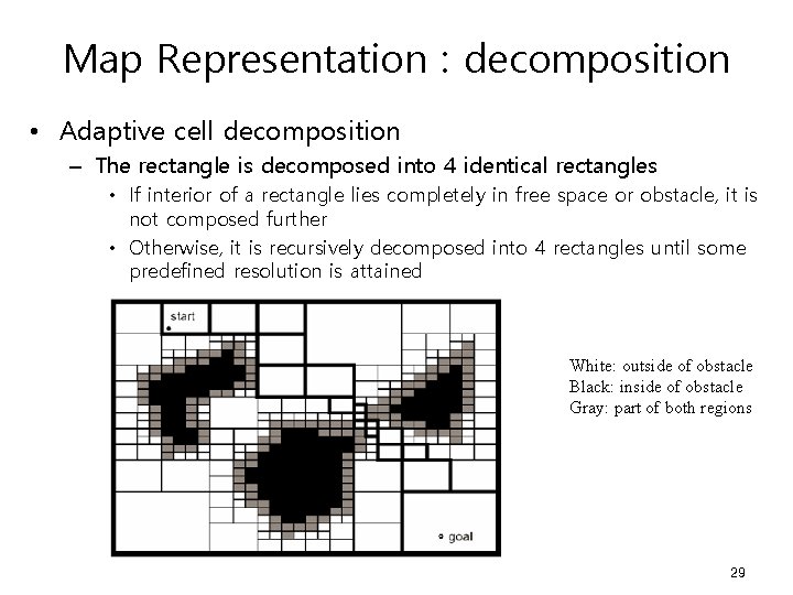 Map Representation : decomposition • Adaptive cell decomposition – The rectangle is decomposed into