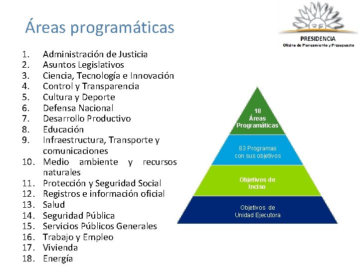 Áreas programáticas 1. 2. 3. 4. 5. 6. 7. 8. 9. 10. 11. 12.