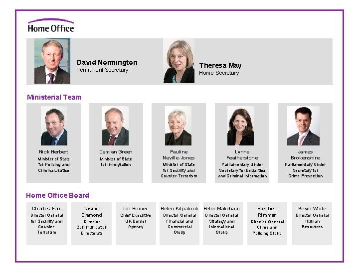 David Normington Theresa May Permanent Secretary Home Secretary Ministerial Team Nick Herbert Damian Green David Normington Theresa May Permanent Secretary Home Secretary Ministerial Team Nick Herbert Damian Green