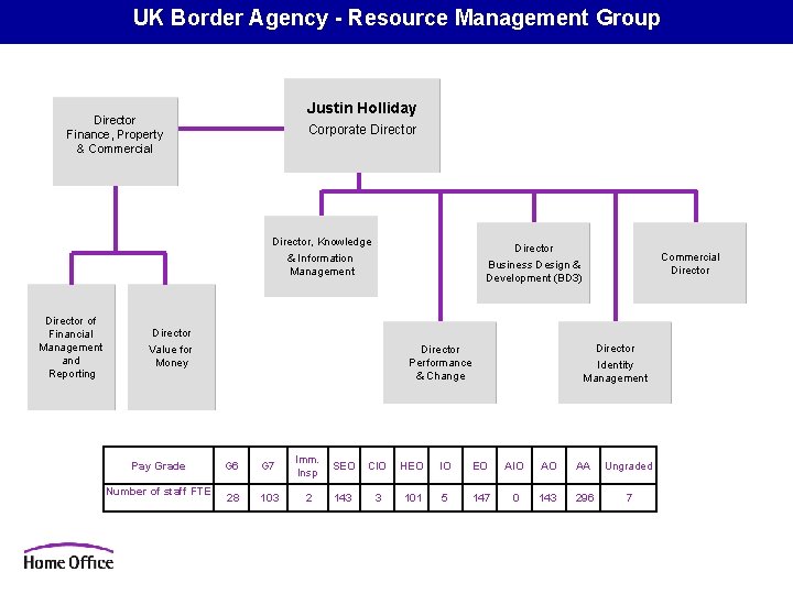 UK Border Agency - Resource Management Group Justin Holliday Director Finance, Property & Commercial UK Border Agency - Resource Management Group Justin Holliday Director Finance, Property & Commercial