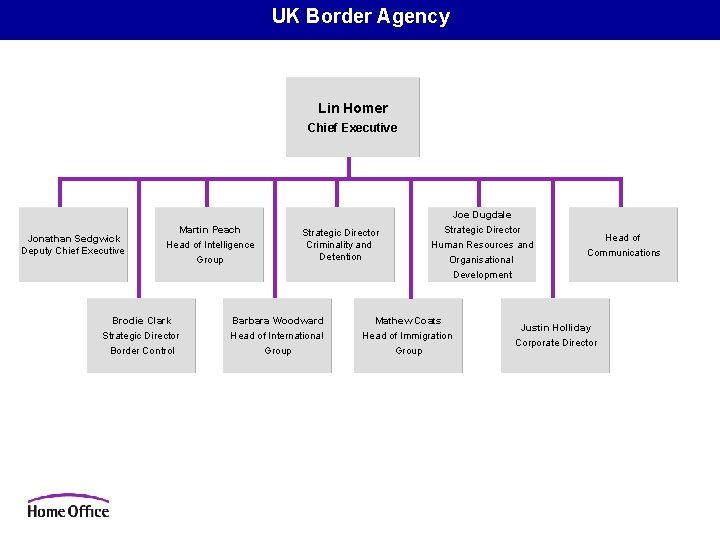 UK Border Agency Lin Homer Chief Executive Jonathan Sedgwick Deputy Chief Executive Martin Peach UK Border Agency Lin Homer Chief Executive Jonathan Sedgwick Deputy Chief Executive Martin Peach