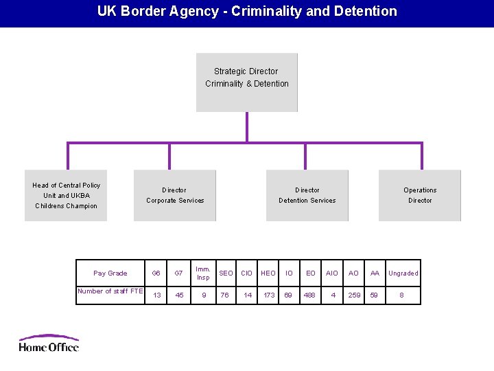 UK Border Agency - Criminality and Detention Strategic Director Criminality & Detention Head of UK Border Agency - Criminality and Detention Strategic Director Criminality & Detention Head of